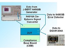 �M(j��n)�� PCI Express&reg; 2.0 RX ���Ӝyԇ/Agilent�s�ԈD