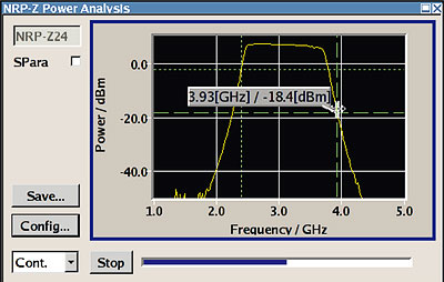 Characteristic of a bandpass filter displayed by the R&S®SMF100A (with the R&S®SMF-K28 power analysis option installed)
